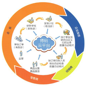 應（yīng）用可變（biàn）編碼中（zhōng）最前沿技術即薄（báo）碼技術